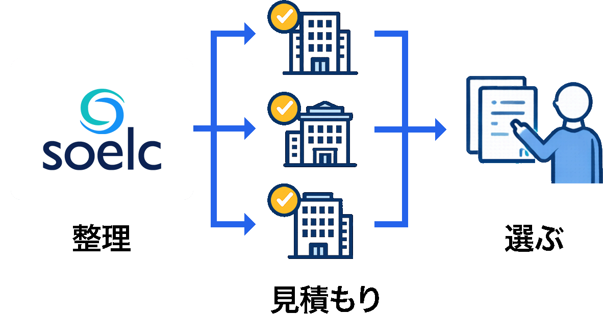 サービスイメージ