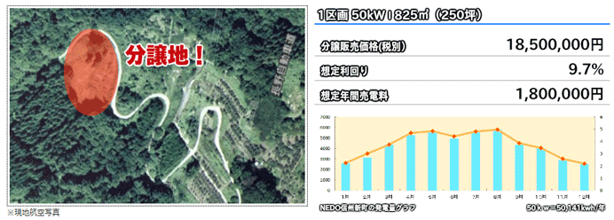 長野県長野市土地付き分譲太陽光発電