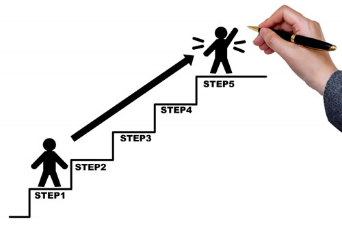 SBT認定を取得するための申請から認定までの5ステップ