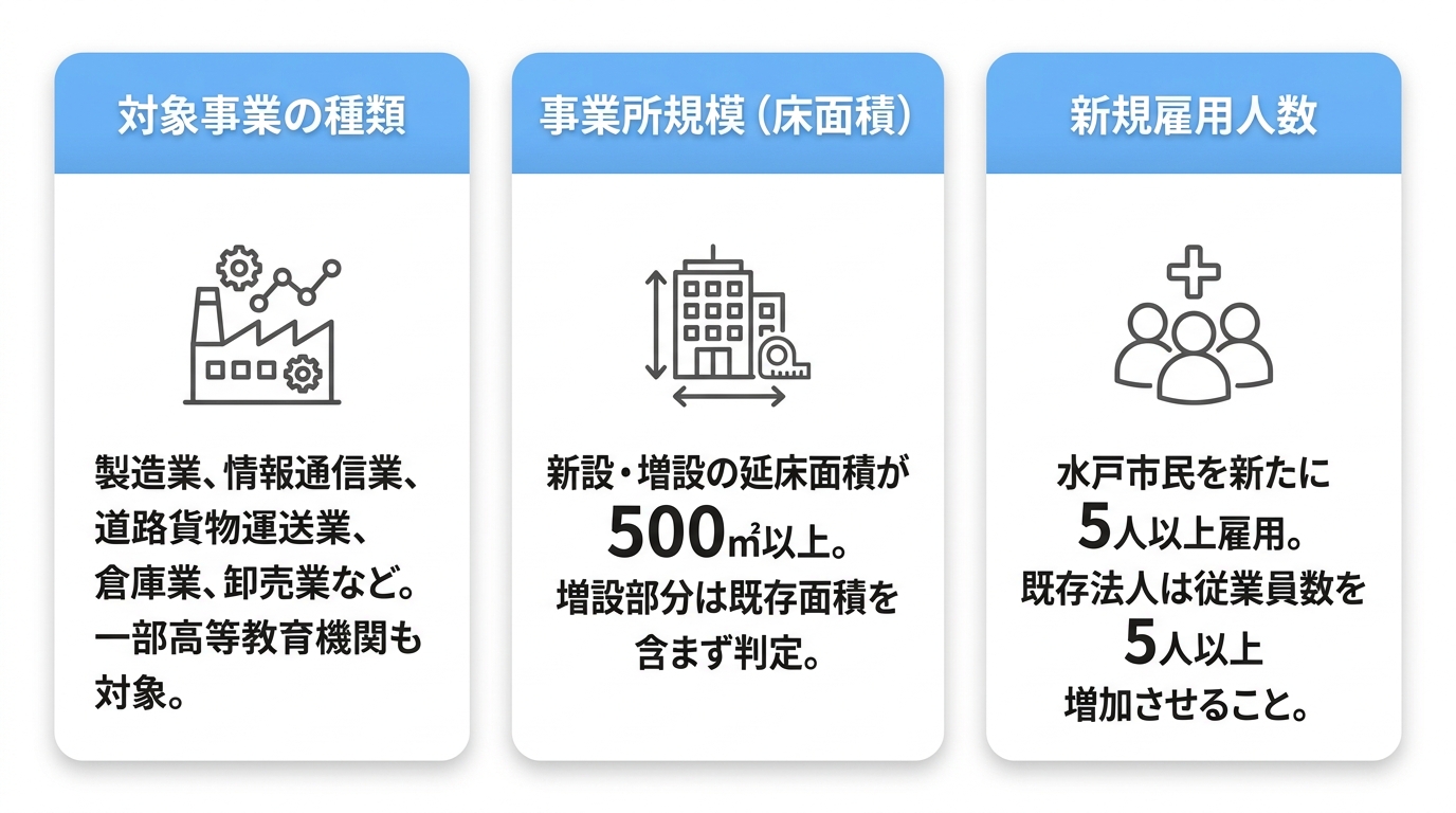 太陽光発電設備に対する補助金額と補助率
