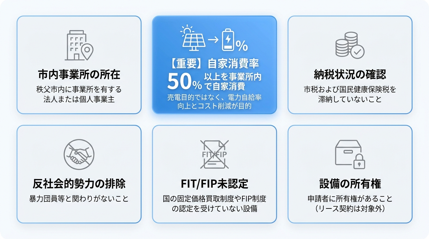 補助金を受け取るための法人向け申請条件