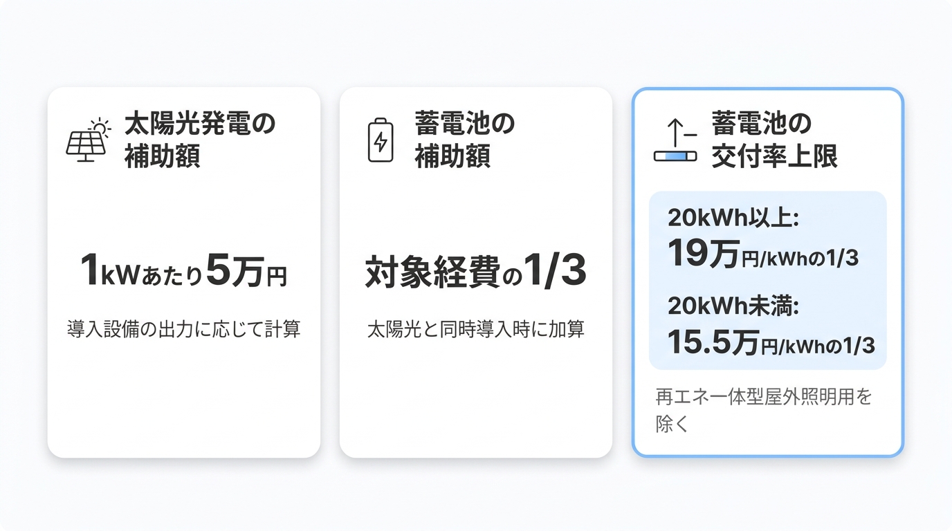 【大規模向け】さいたま市重点対策加速化事業補助金の詳細