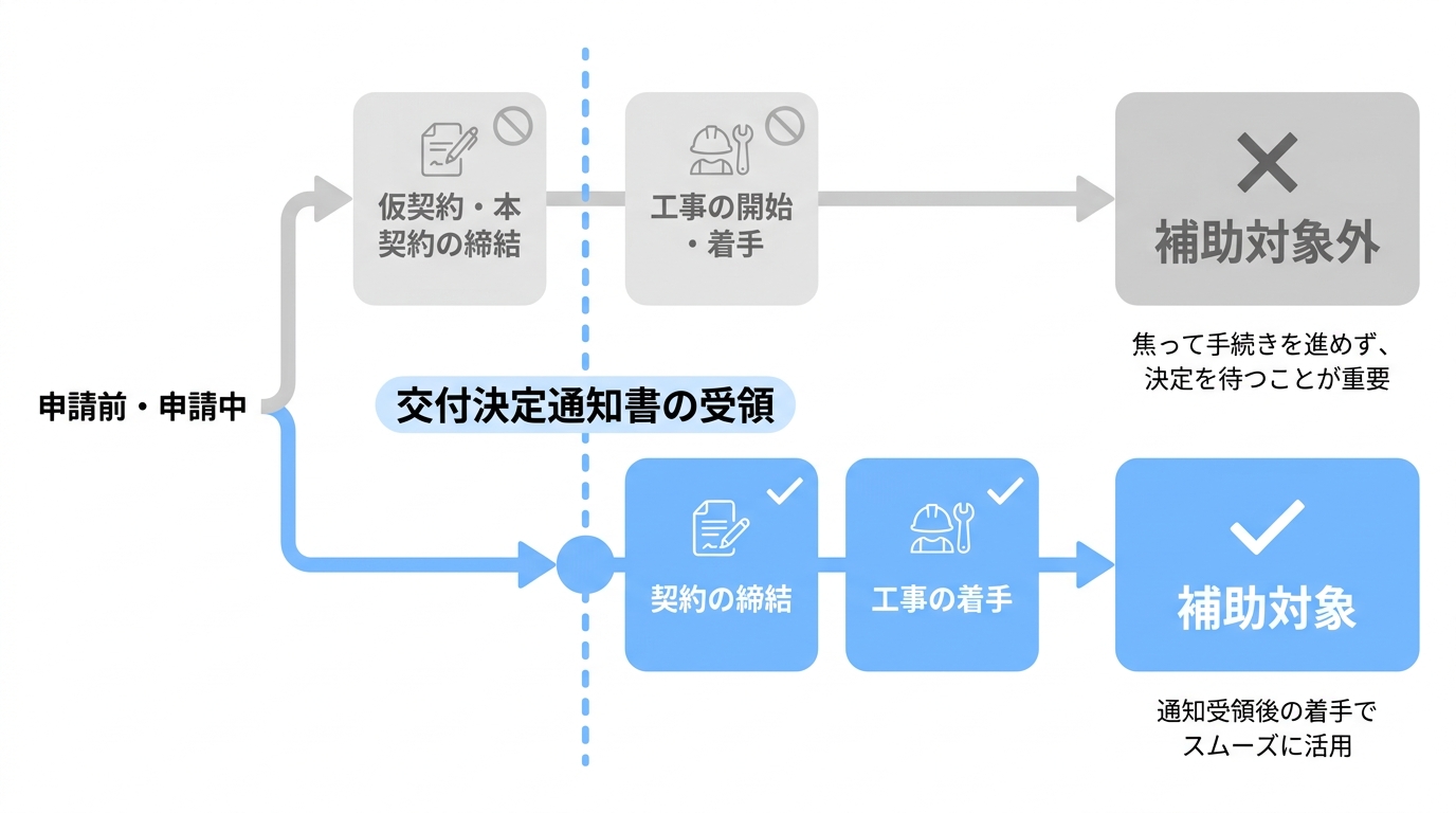 申請前に必ず確認したい3つの重要ポイント