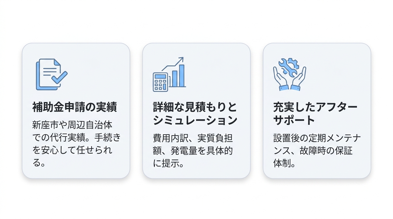 補助金額はいくら？上限額と算出方法を具体的に解説