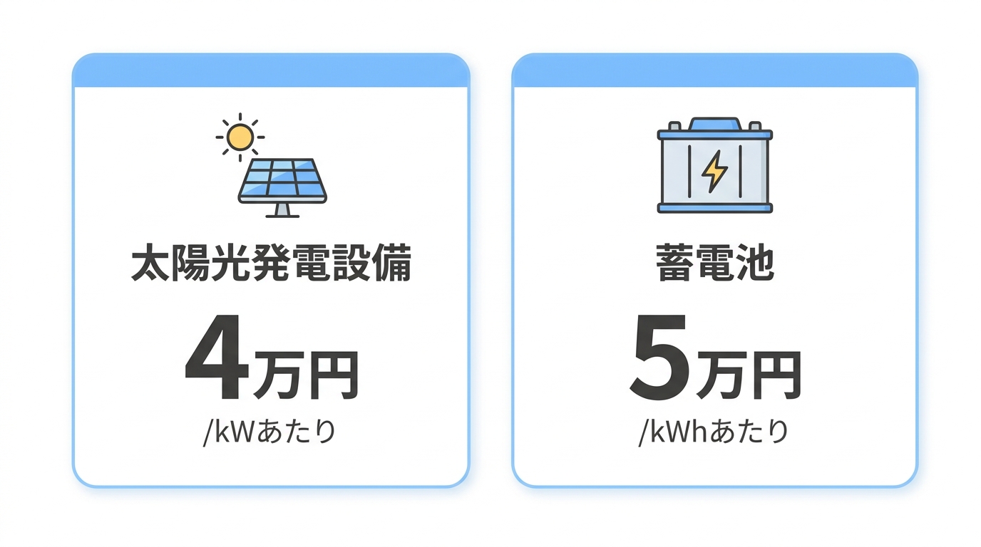 補助金の支給額と補助率の詳細