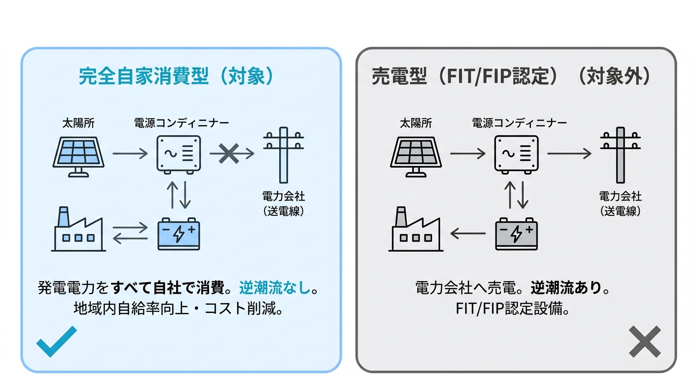 【群馬県の補助金】太陽光発電設備等導入支援事業費補助金の詳細解説