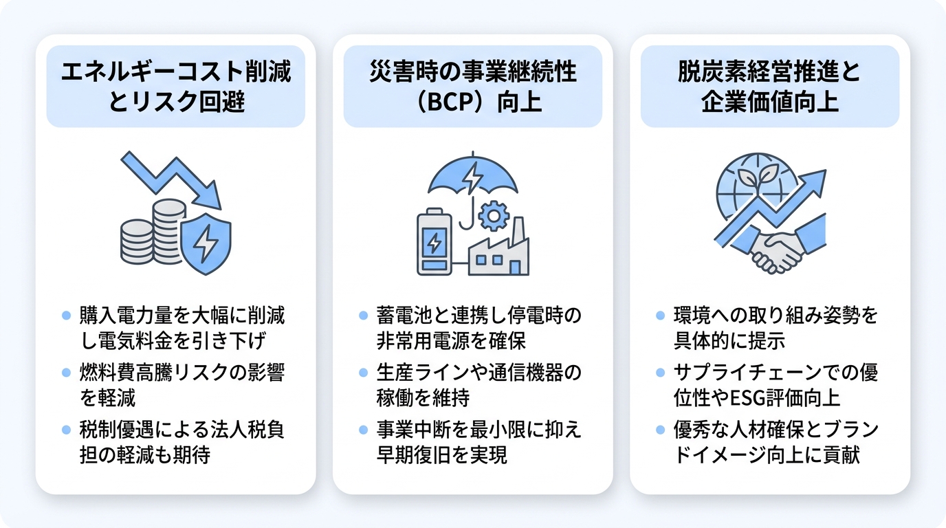 補助金を活用して太陽光発電を導入する3つのメリット