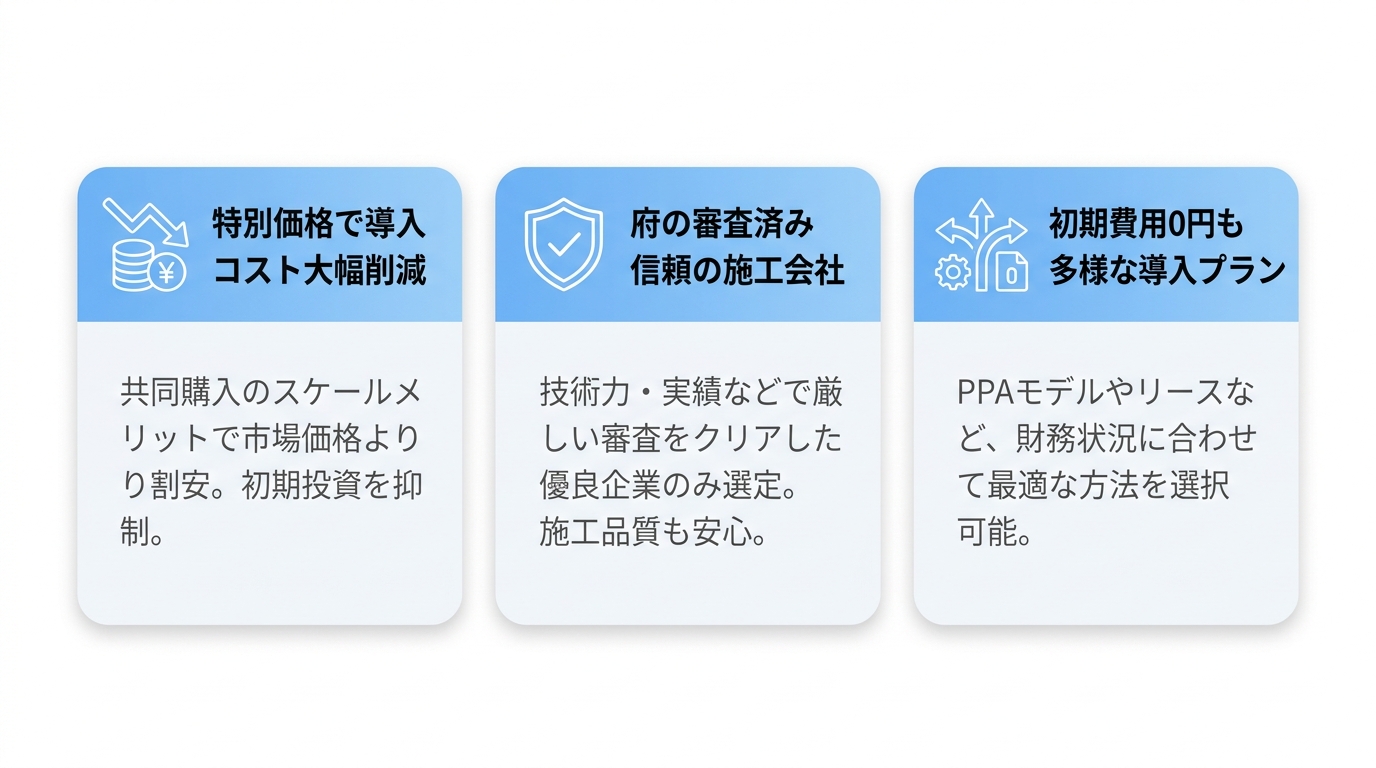 事業者が大阪府の太陽光発電共同購入を利用する3つのメリット