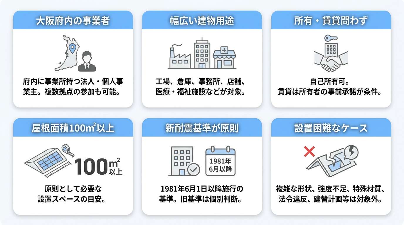 参加資格はある？共同購入の対象となる事業所の条件