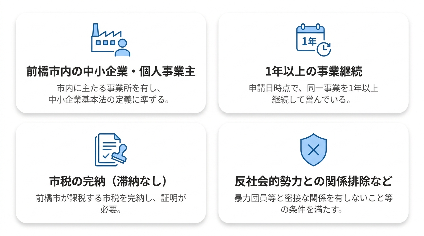 補助対象となる事業者（申請者の主な要件）