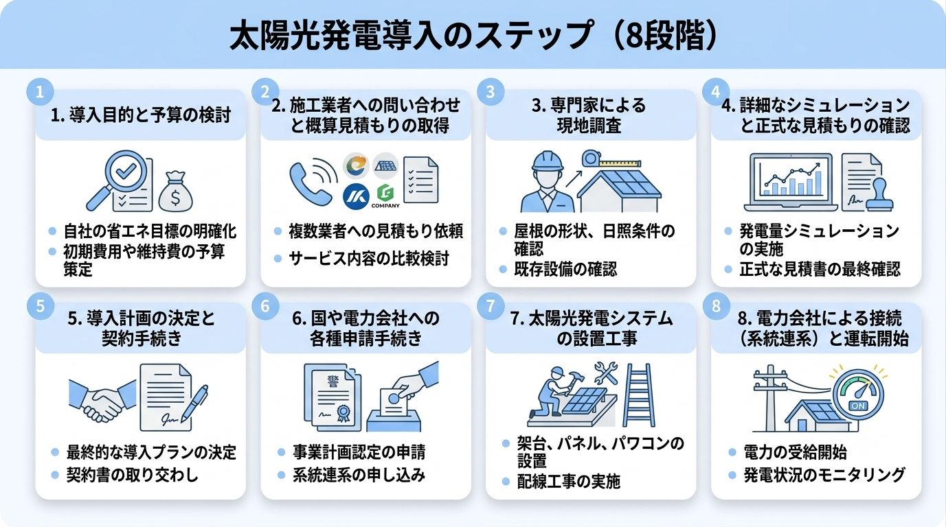 【ステップ別】事業用太陽光発電を屋根に設置するまでの詳細な流れ