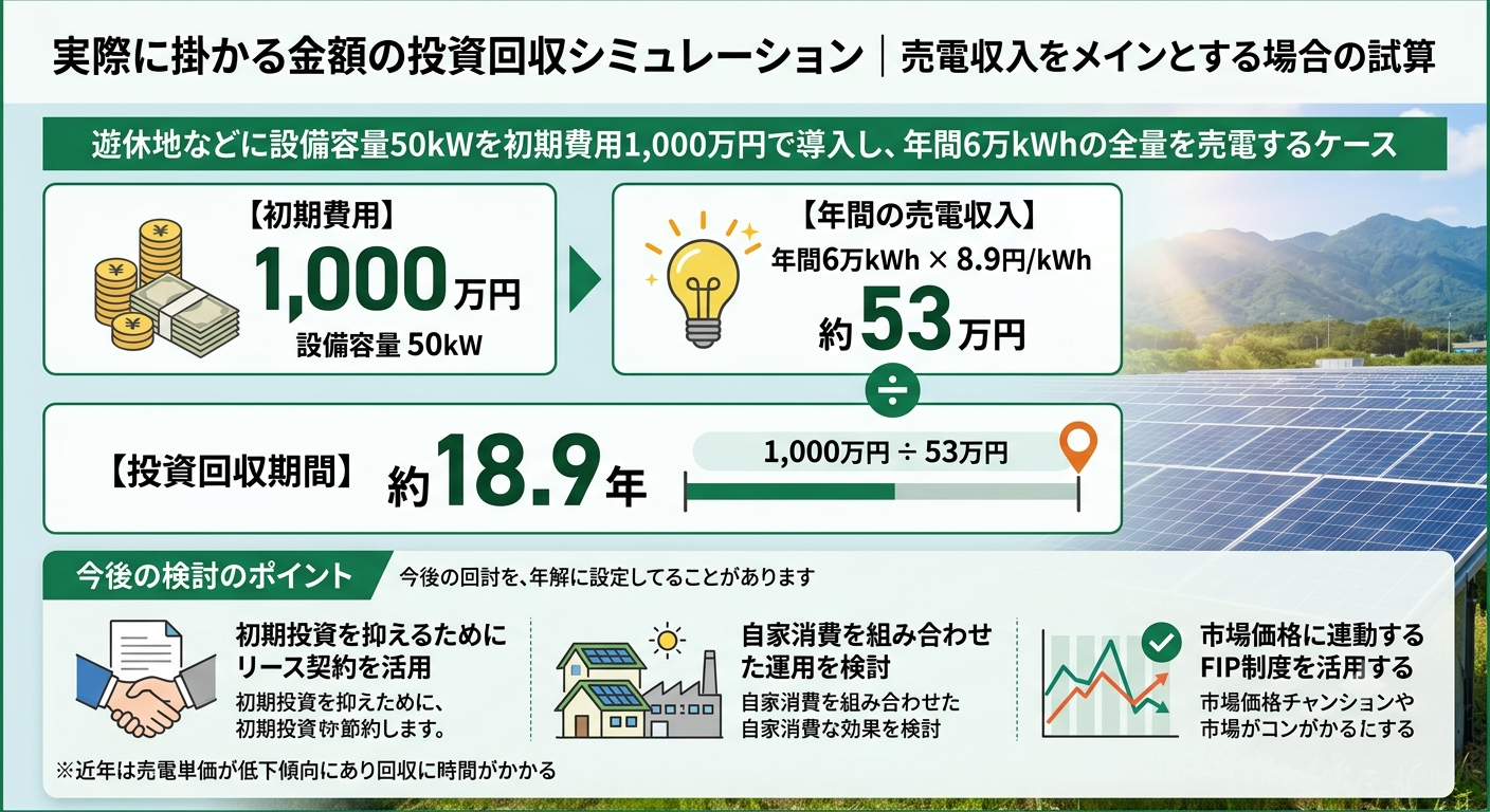 売電収入をメインとする場合の試算